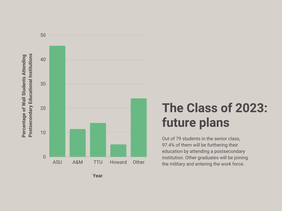 Seniors Prepare for the Future